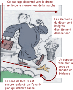 Étape de création — Jean